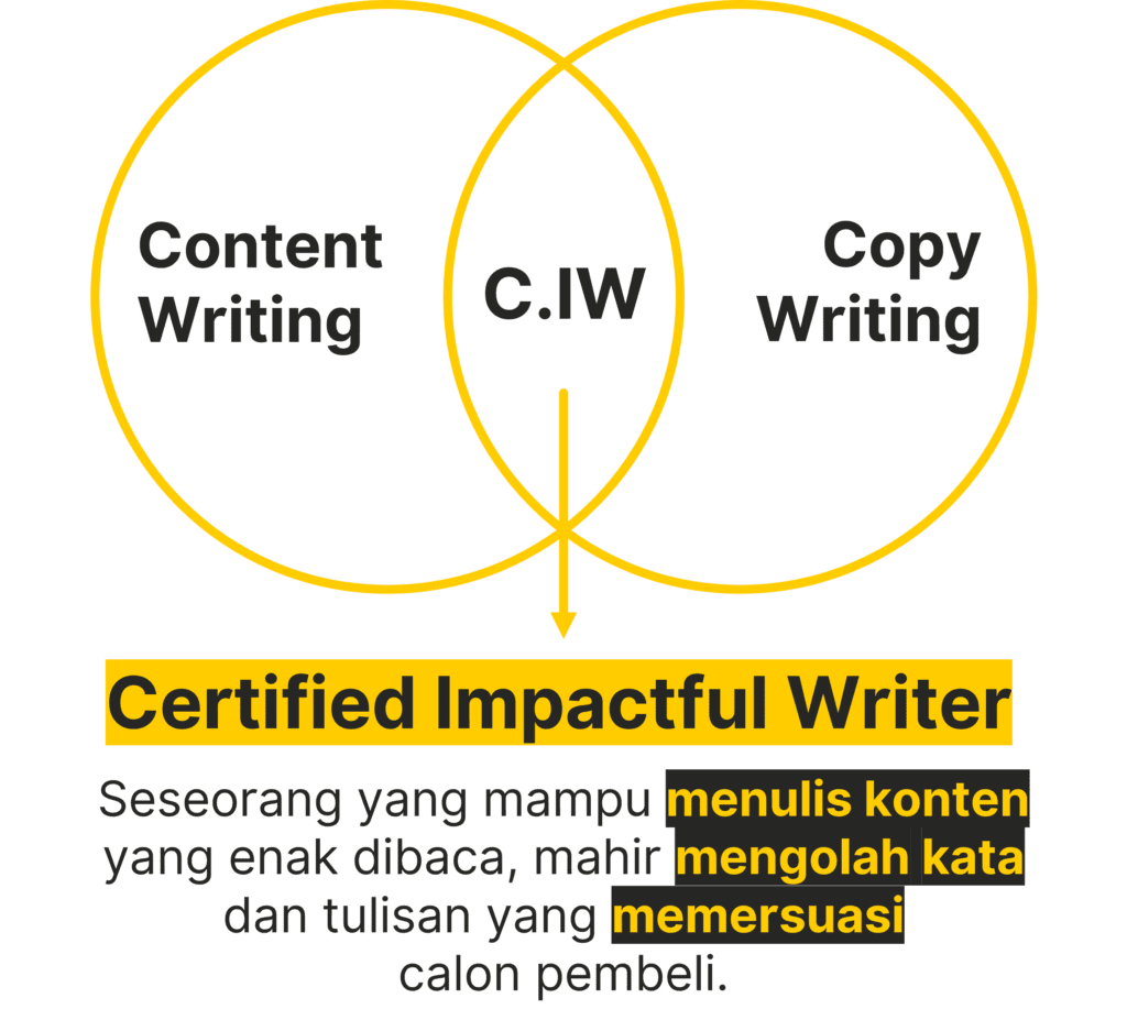 kursus content writer