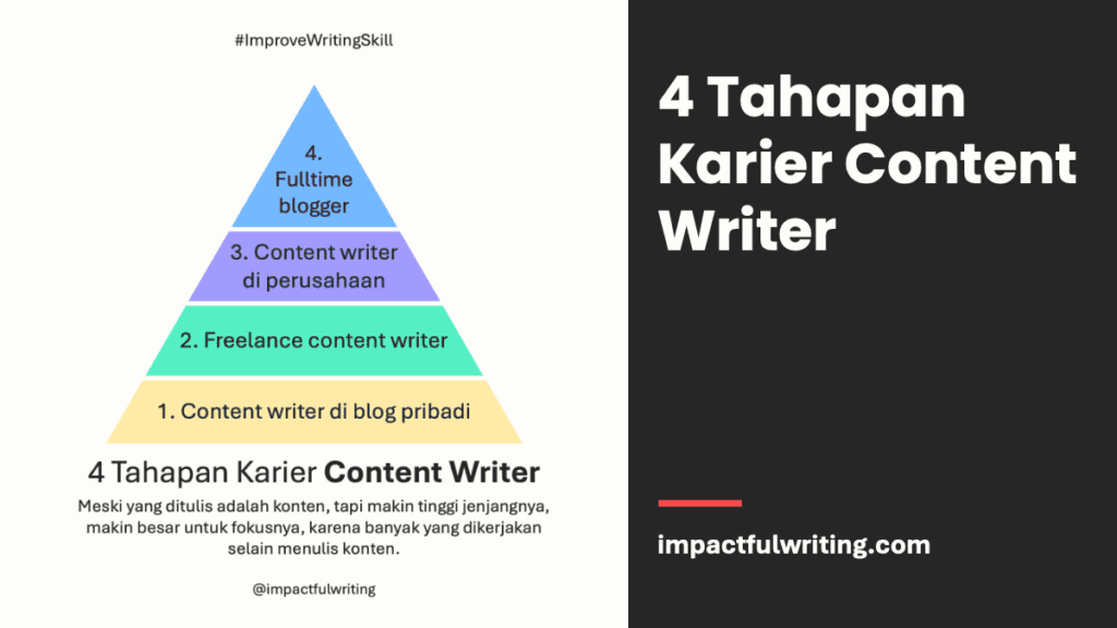 4 tahapan karier content writer